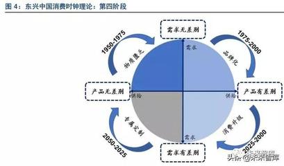 新零售市場調(diào)研報(bào)告 互聯(lián)網(wǎng)信息服務(wù)的影響與發(fā)展趨勢