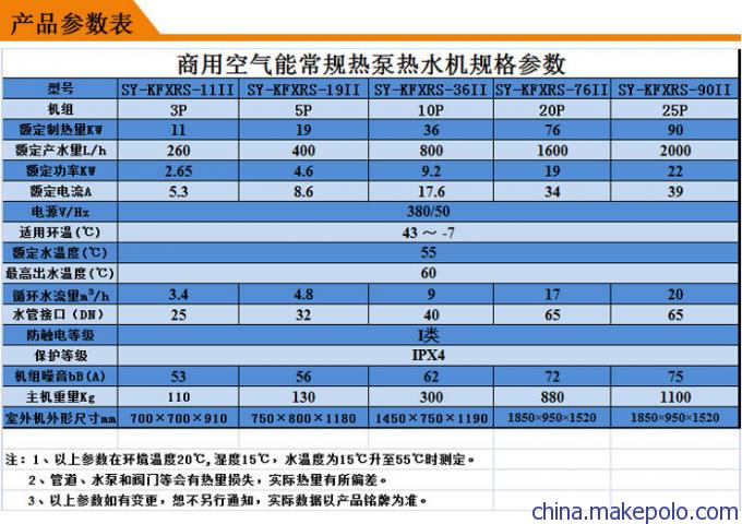 東坑工廠引進(jìn)勝悅5匹熱泵熱水器 節(jié)能環(huán)保開(kāi)創(chuàng)綠色熱水新時(shí)代